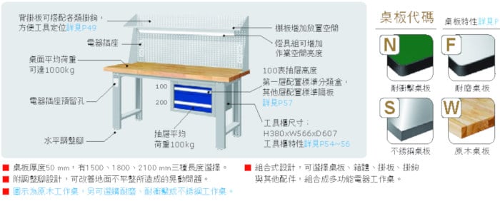 WAS-54022N3 WAS-64022N3 上架組重量型吊櫃工作桌(三種桌板及二種桌長選擇) - 點擊圖像關閉