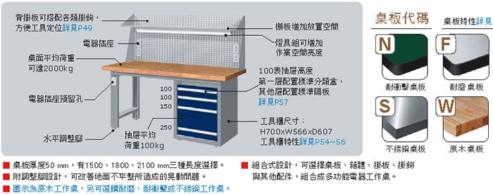 WAS-57042F WAS-67042F WAS-77042F 單櫃型重量型工作桌(四種桌板及三種桌長選擇) - 點擊圖像關閉