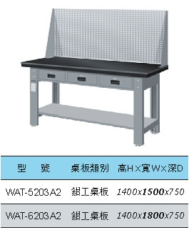 WAT-5203A WAT-6203A 橫三屜型鉗工桌(二種桌長選擇) - 點擊圖像關閉