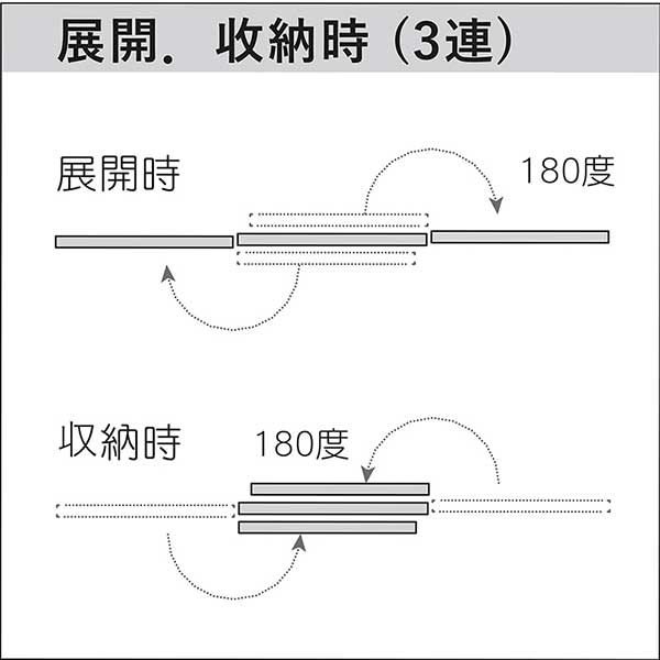 【日本PLUS】雙面三連式移動式屏風白板(三連)
