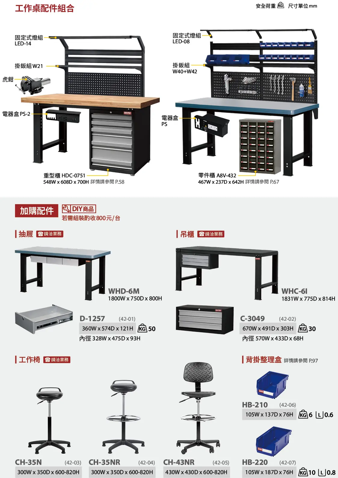 WM-4M 中型工作桌選配