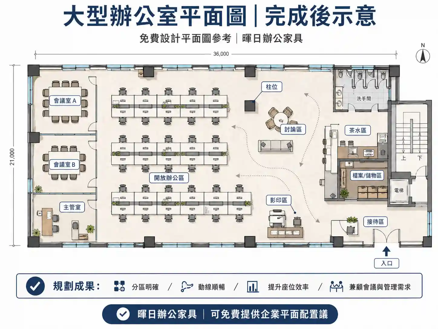 大型辦公室平面圖完成後示意，展示會議室、開放辦公區、主管室、討論區、茶水區與接待區的規劃成果｜暉日辦公家具