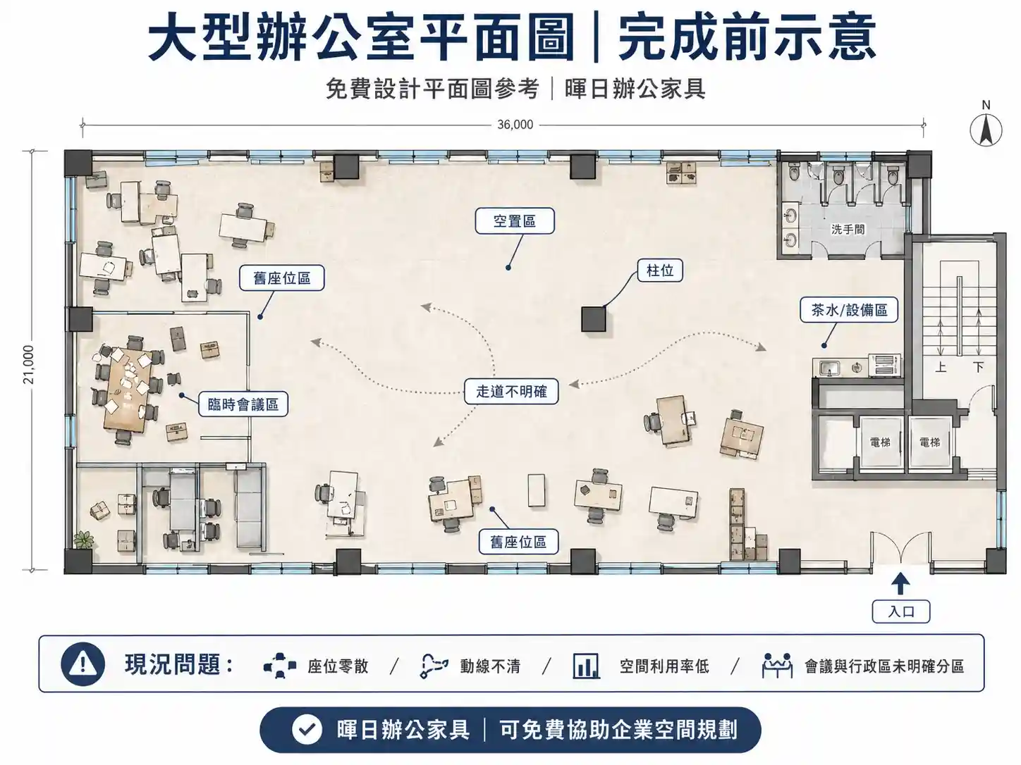 大型辦公室平面圖完成前示意，展示舊座位區、臨時會議區、空置區與動線不明確的現況問題｜暉日辦公家具