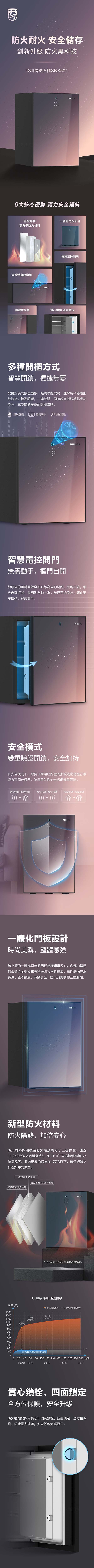 （圖像） PHILIPS 飛利浦｜SBX501-4C 保險櫃 H45*W51.2*D37cm