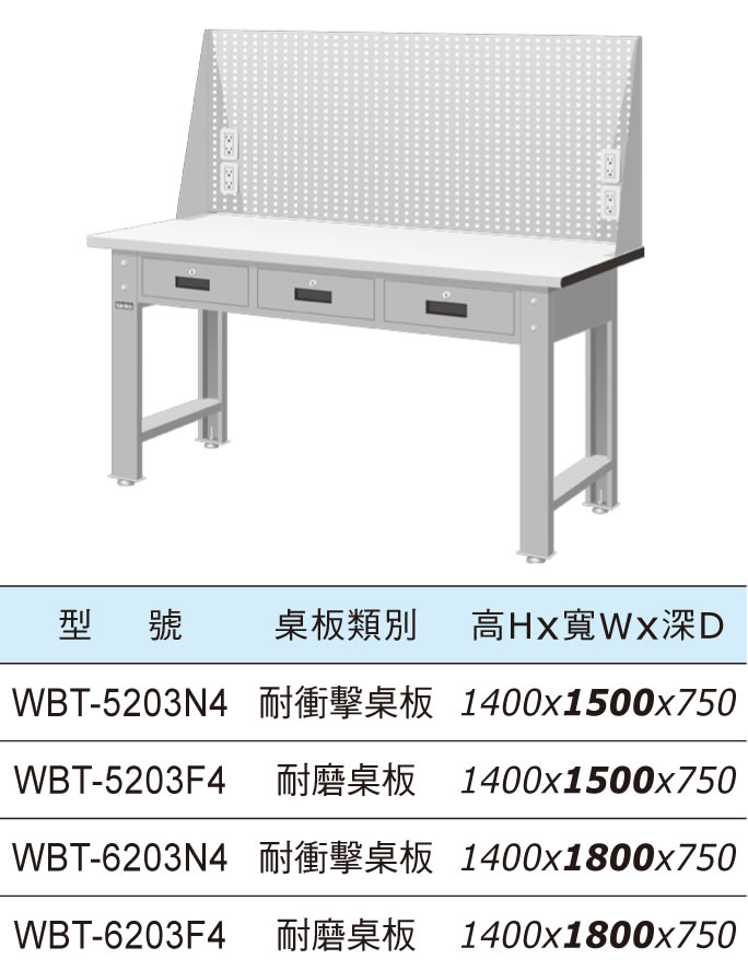 （圖像） 標準型工作桌-橫三屜（掛板上架＋插座）｜Tanko天鋼標準型工作桌