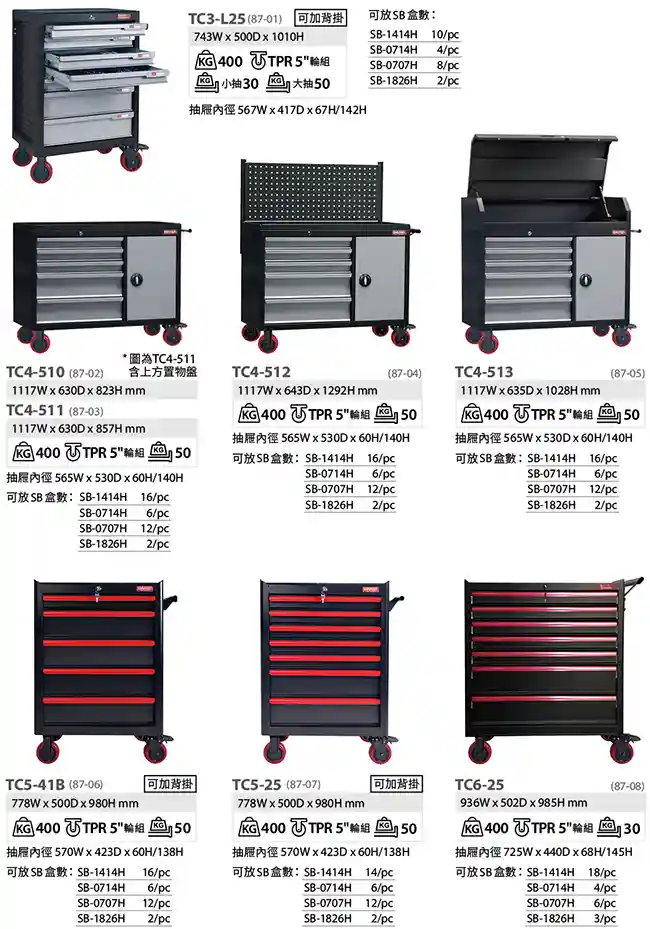 TC專業活動工具車特色2